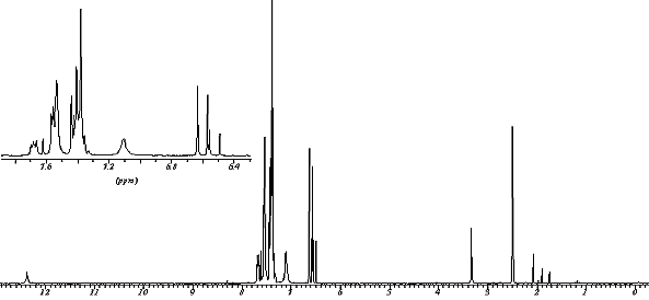 1H NMR