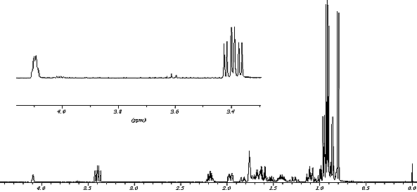 1H NMR