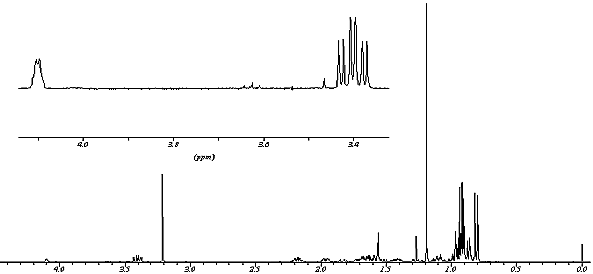 1H NMR