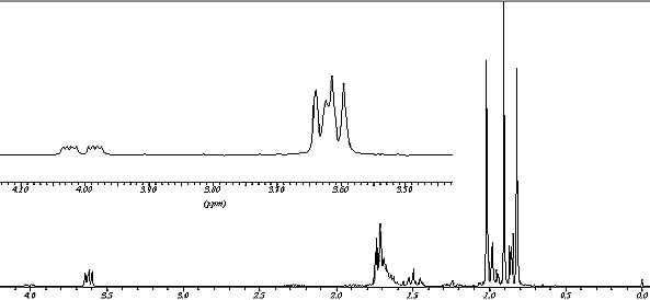 1H NMR