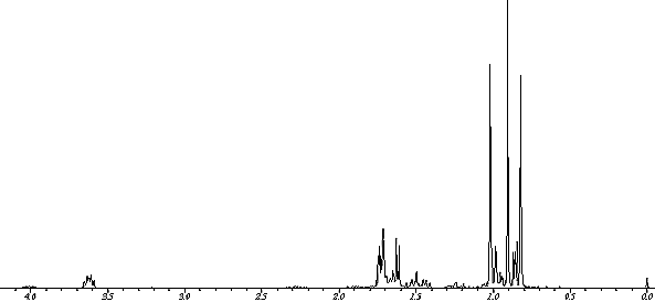 1H NMR