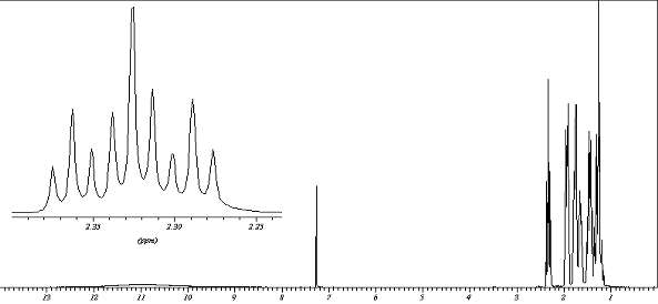 1H NMR