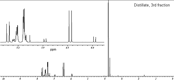 1H NMR