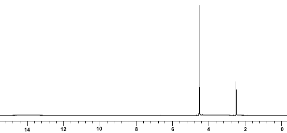 1H NMR