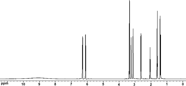 1H NMR