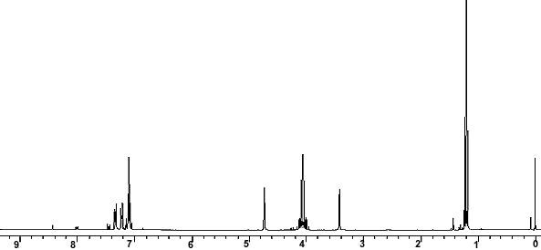 1H NMR