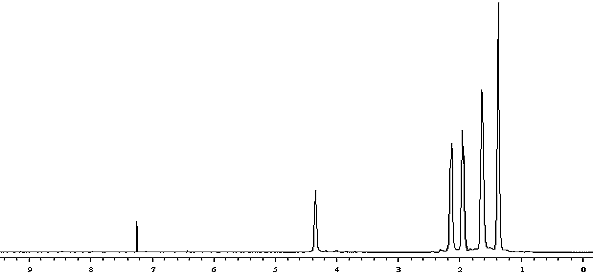 1H NMR