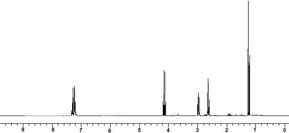 1H NMR