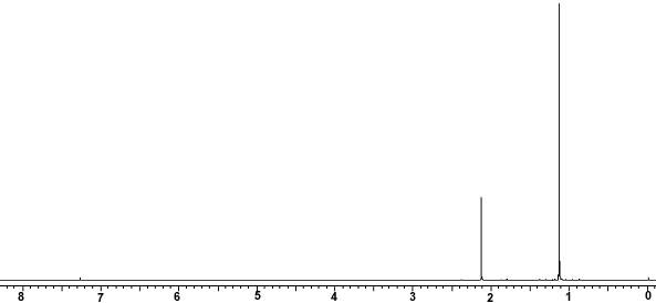 1H NMR