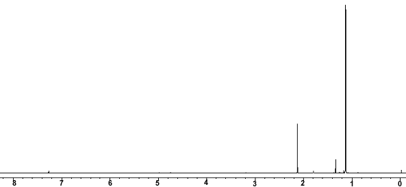 1H NMR