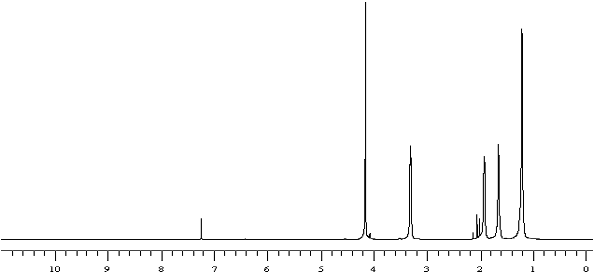 1H NMR