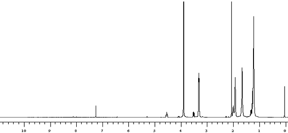 1H NMR