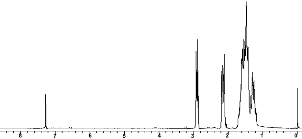 1H NMR