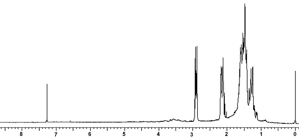 1H NMR