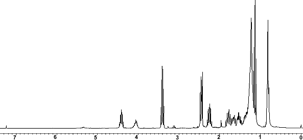 1H NMR