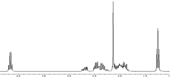 1H NMR