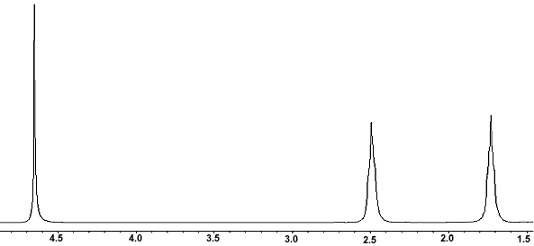 1H NMR