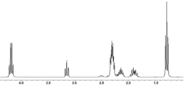 1H NMR