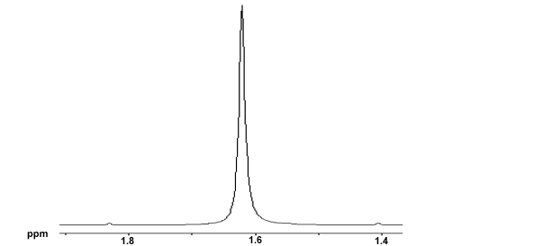 1H NMR