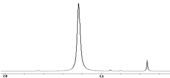 1H NMR