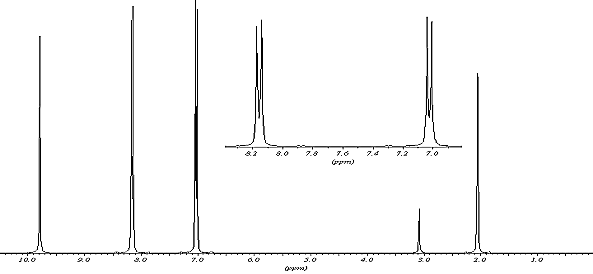 1H NMR