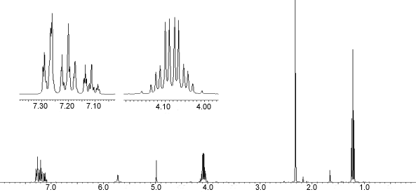 1H NMR