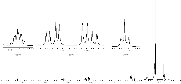 1H NMR