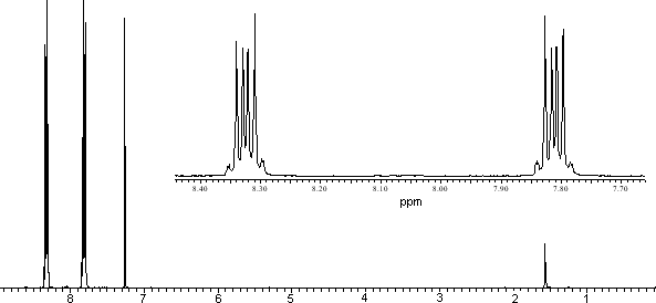 1H NMR