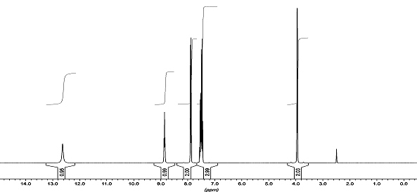 1H NMR