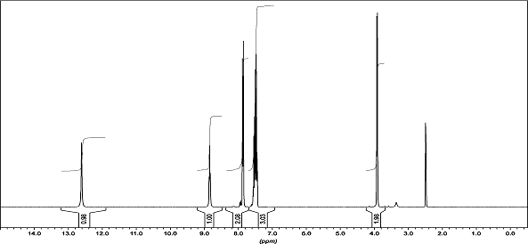 1H NMR