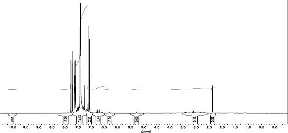 1H NMR