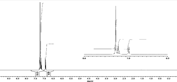 1H NMR