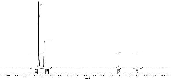 1H NMR
