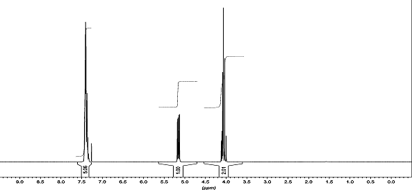 1H NMR
