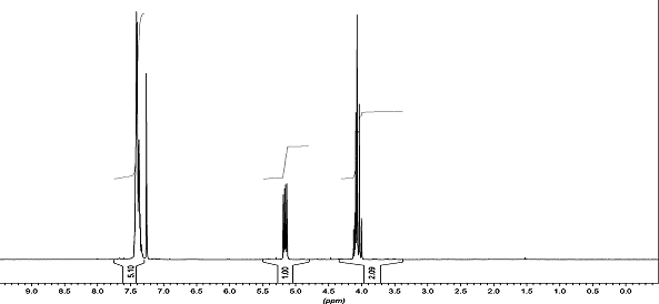 1H NMR