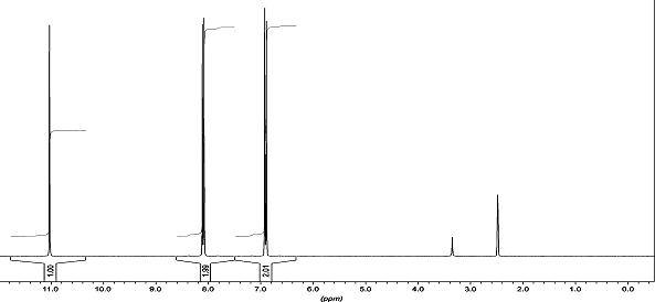1H NMR