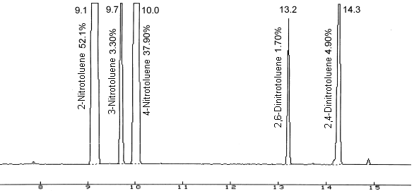 crude product chromatogram