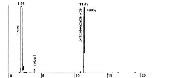 pure product chromatogram