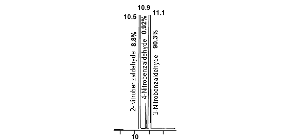 crude product chromatogram