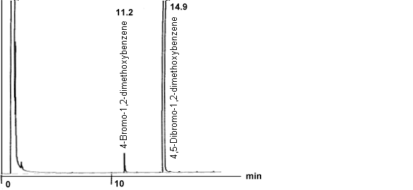 crude product chromatogram