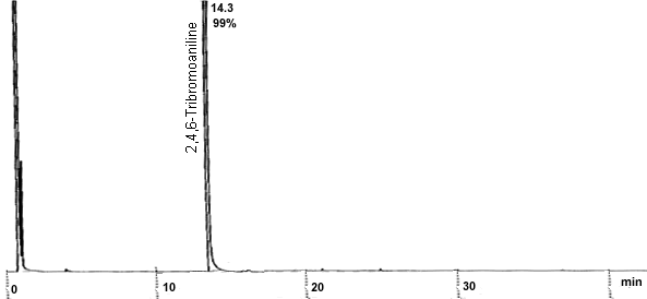 pure product chromatogram