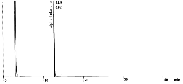 pure product chromatogram