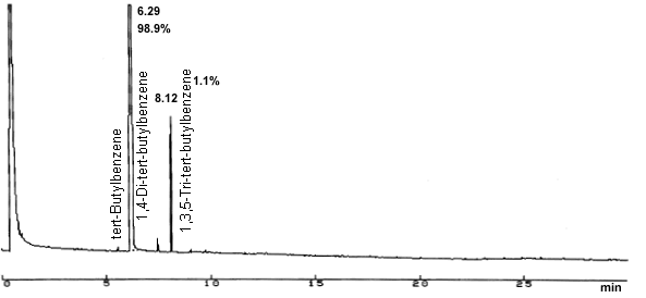 pure product chromatogram