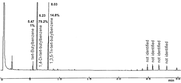 crude product chromatogram