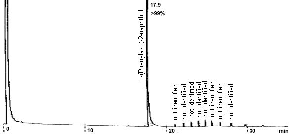 crude product chromatogram