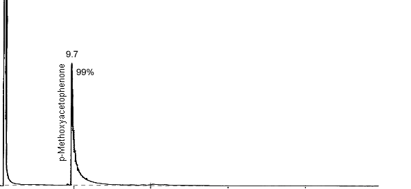 pure product chromatogram