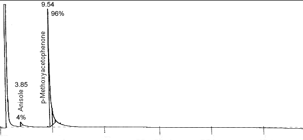 crude product chromatogram