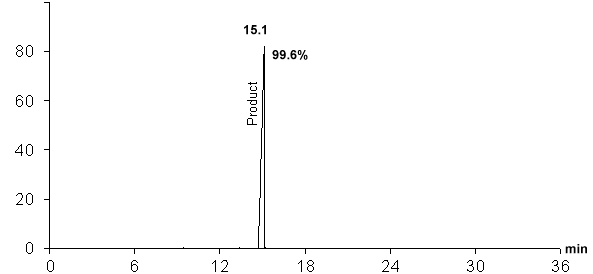 pure product chromatogram