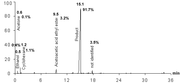 crude product chromatogram