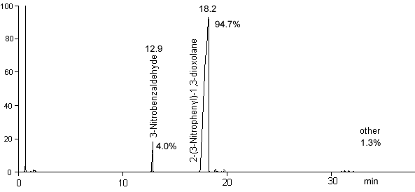 crude product chromatogram